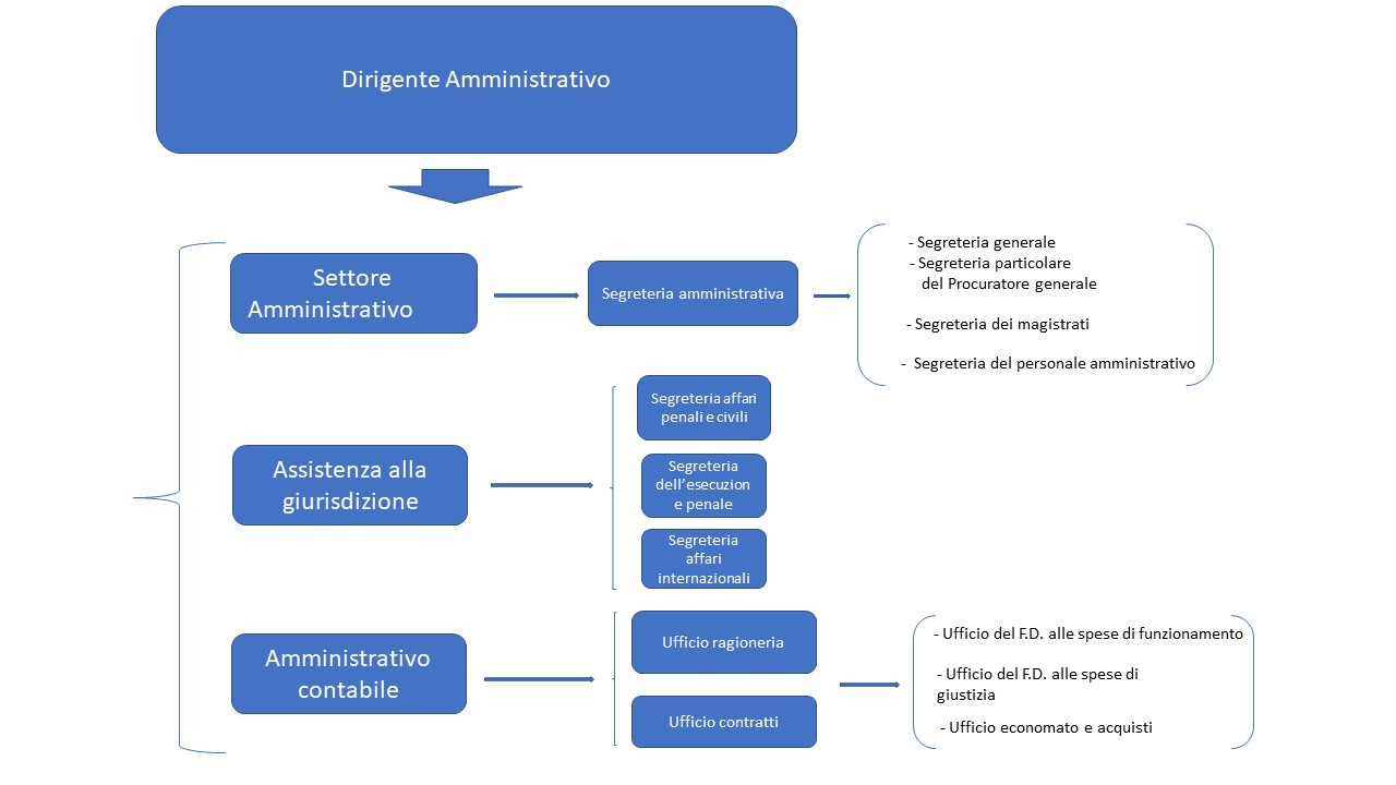 Struttura Uffici.jpg